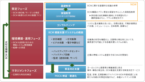 サービスのイメージ