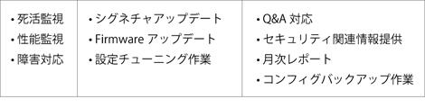 WAF24+ 運用管理サービス