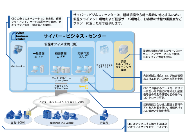 CBCの特長