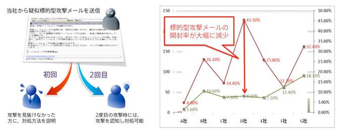 ITセキュリティ予防接種の実施手順