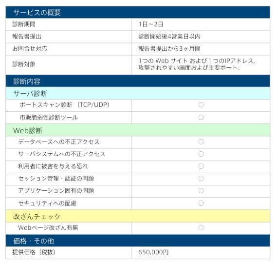 『快速！Webセキュリティまるごと診断パック』サービス仕様