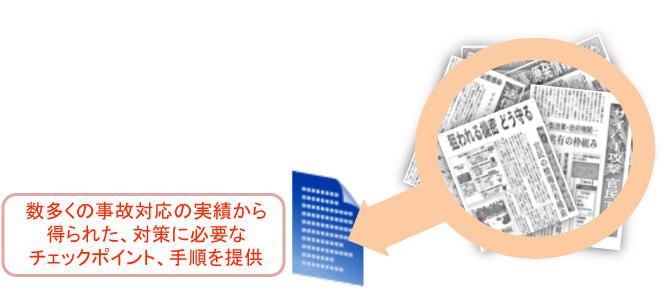 自己確認用のチェックリストや手順書を提供するサービス