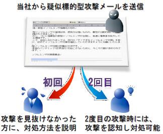 サービスご利用イメージ