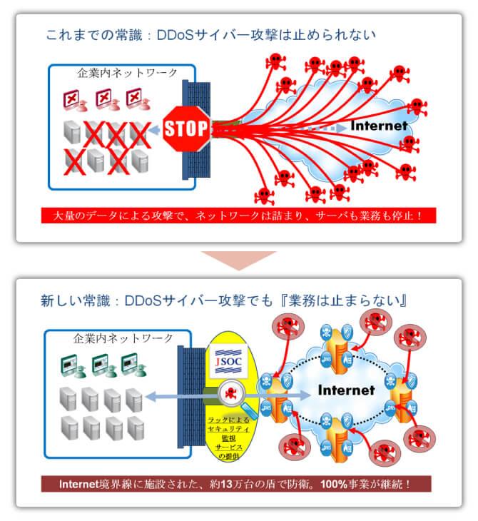 新しい常識 DDoSサイバー攻撃でも『業務は止まらない』