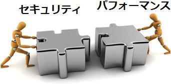 ホームページ・セキュリティ&パフォーマンス診断パック
