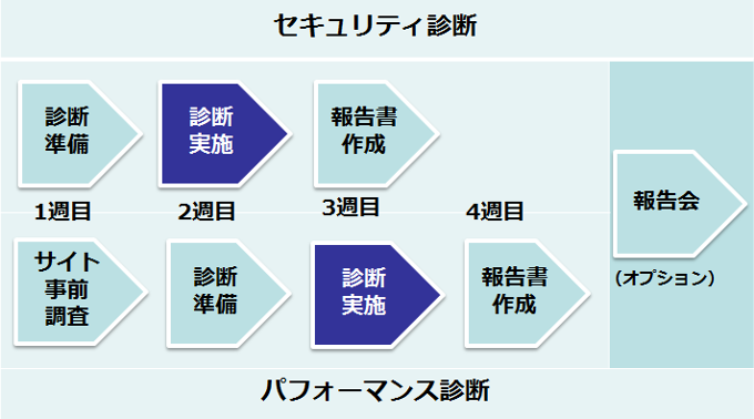 サービス提供フロー