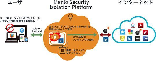 Menlo Securityの概要