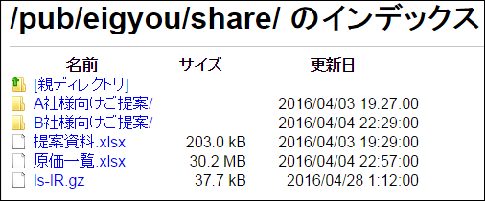 内部情報を公開している匿名FTPサーバのイメージ