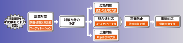 「サイバー保険」の特徴