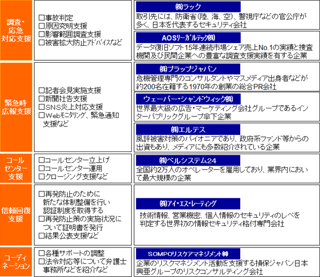 「サイバー保険」の特徴