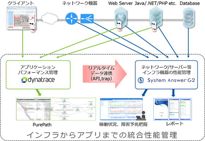 提供サービスの概要図