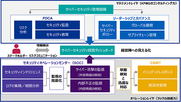 『サイバーインテリジェントプラットフォーム』概要図