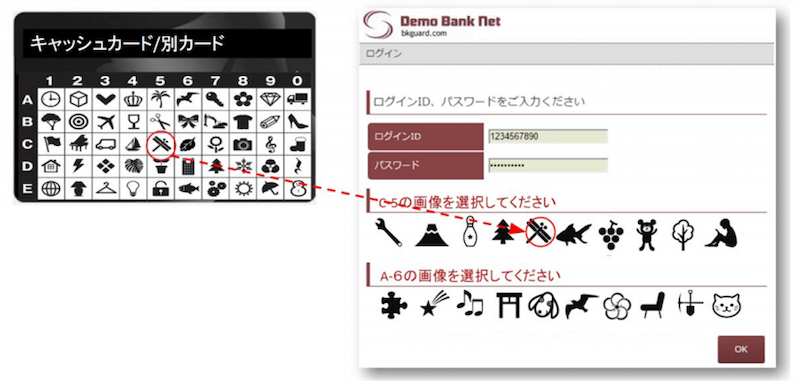 本人／取引認証特許技術「スーパー乱数表」