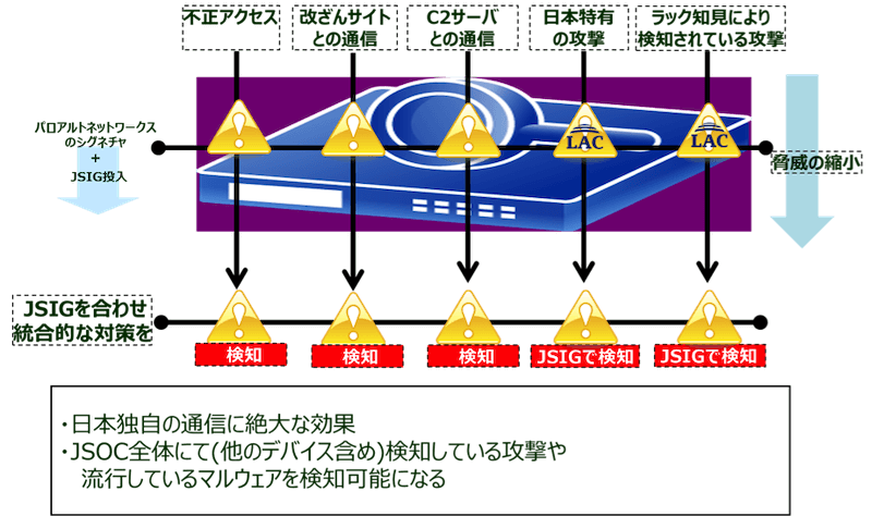 JSIGの効果について