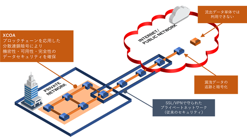 システム構成イメージ図