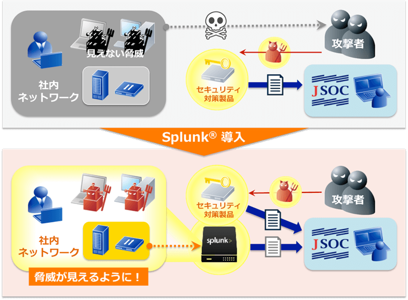 「SIEM監視サービス」のイメージ