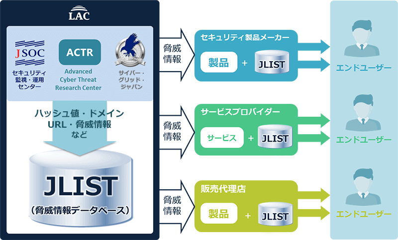 JLISTの導入イメージ