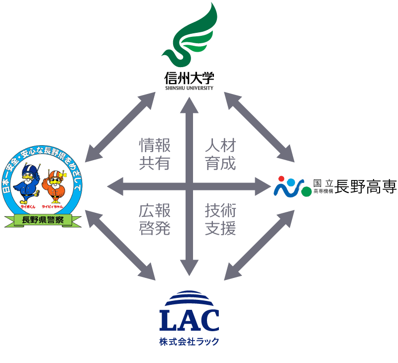 四者協定関係図