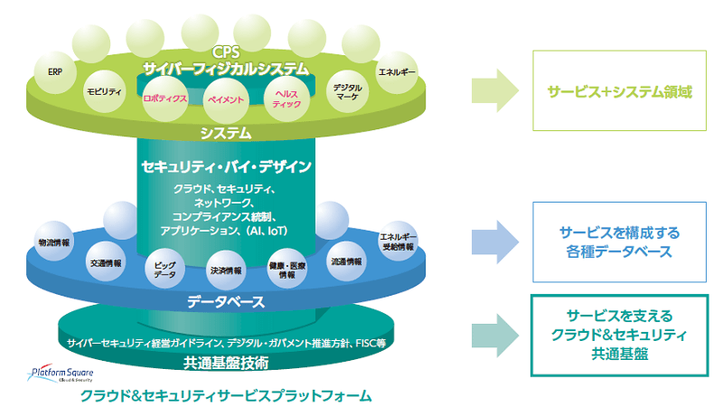 本協業のビジネスイメージ