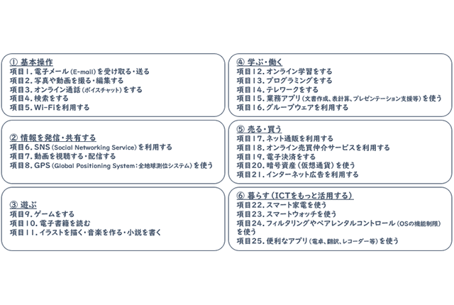 情報活用編に記載している活用シーン（項目）