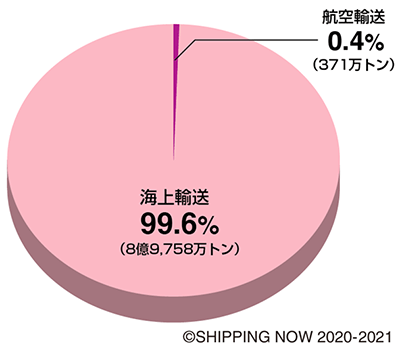 日本船主協会