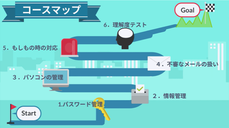 ロボタと挑戦!セキュリティチャレンジ【日常編】