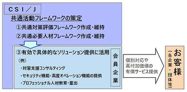 活動スキームのイメージ