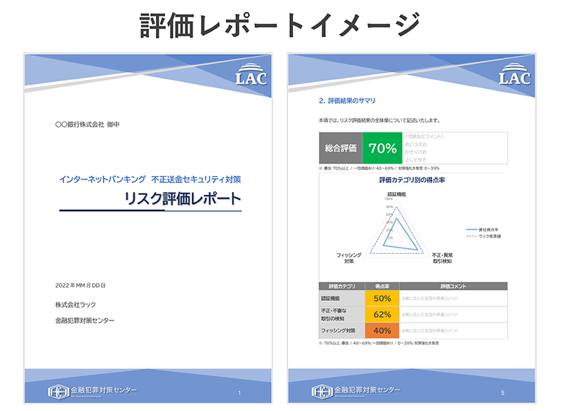 評価レポートイメージ