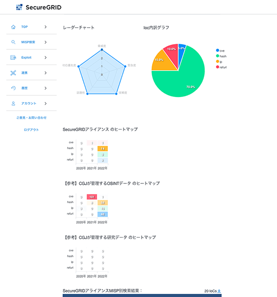 SecureGRID画面イメージ