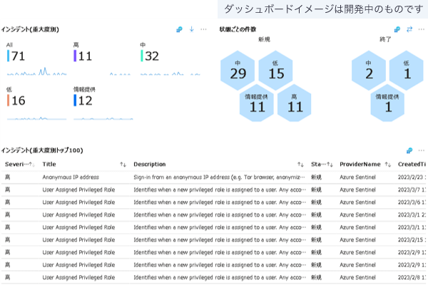 ダッシュボードのイメージ