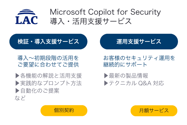 お客様の活用段階に合わせたサービスメニュー