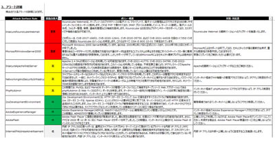 重要度別問題点詳細（全て日本語）