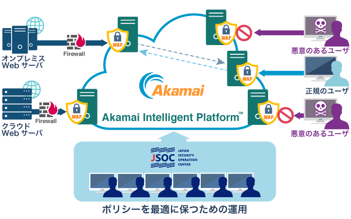 「Kona Site Defender」サービス導入イメージ