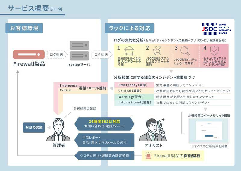 Firewall 監視・運用サービス概要