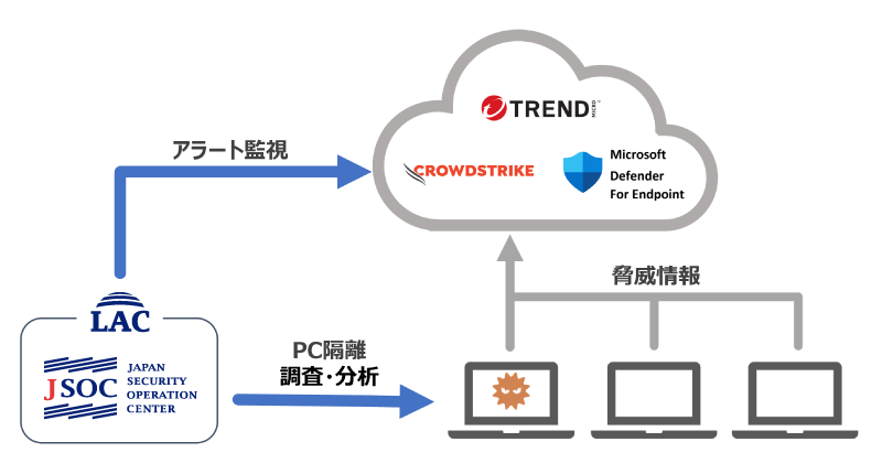 サービスの流れ