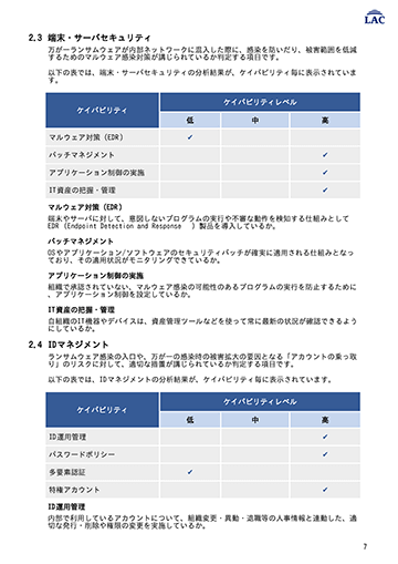 ケイパビリティごとの結果