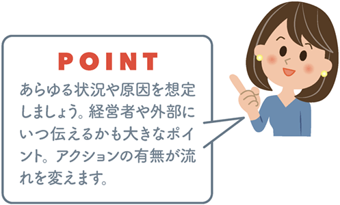 POINT あらゆる状況や原因を想定しましょう。