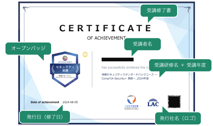 証明書