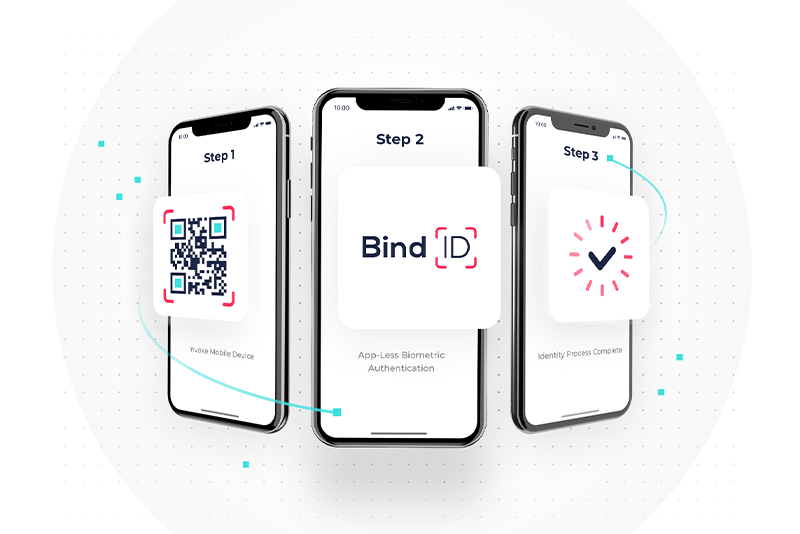 BindIDで素晴らしいパスワードレス体験を、あらゆるサービスチャネルに