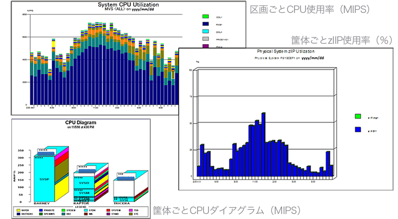 現状分析サンプル（Visualizerの機能より）