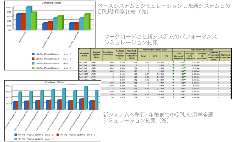 CPU移行分析サンプル（Predictorの機能より）