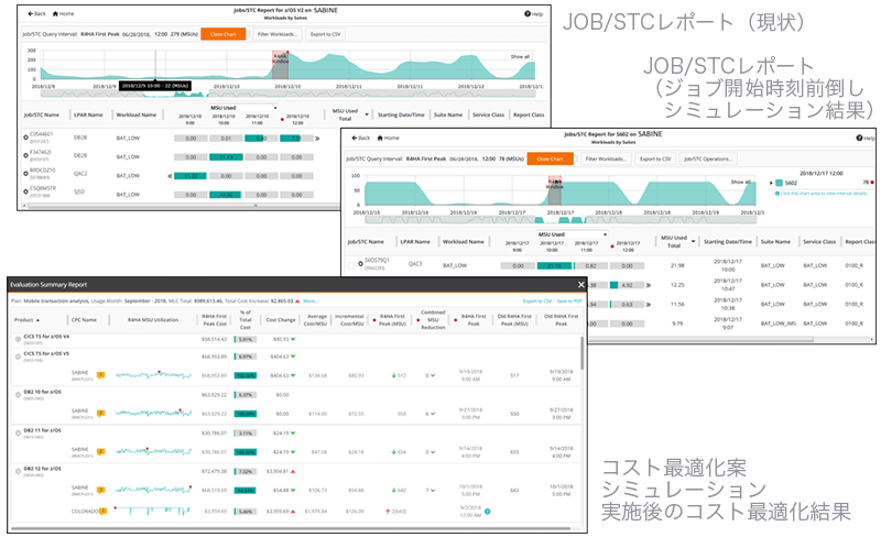 コスト最適化案シミュレーションサンプル