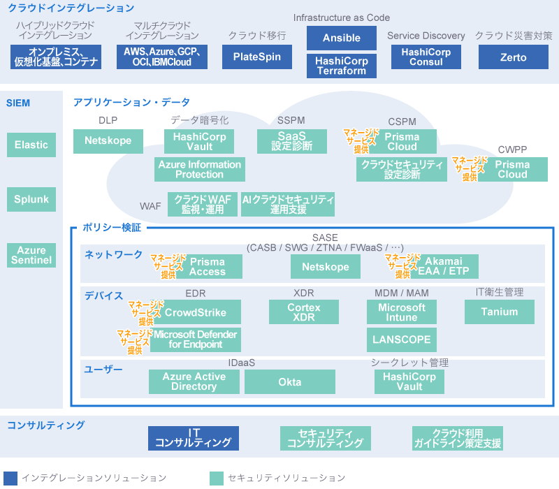 ラックのクラウドソリューションマップ