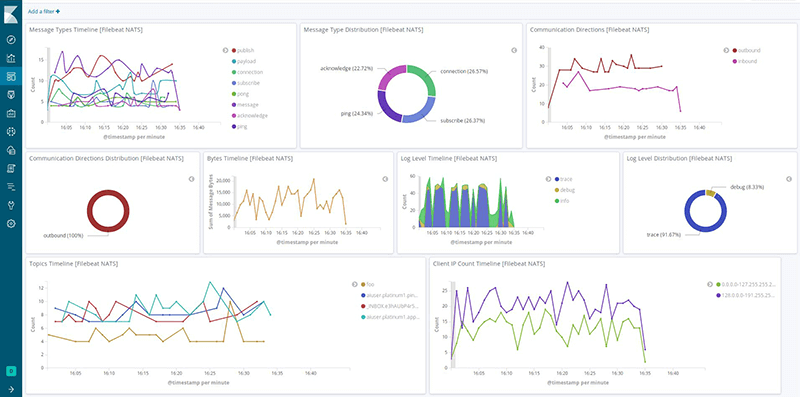 Elastic Observabilityのイメージ