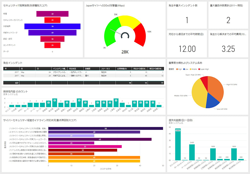 セキュリティダッシュボード