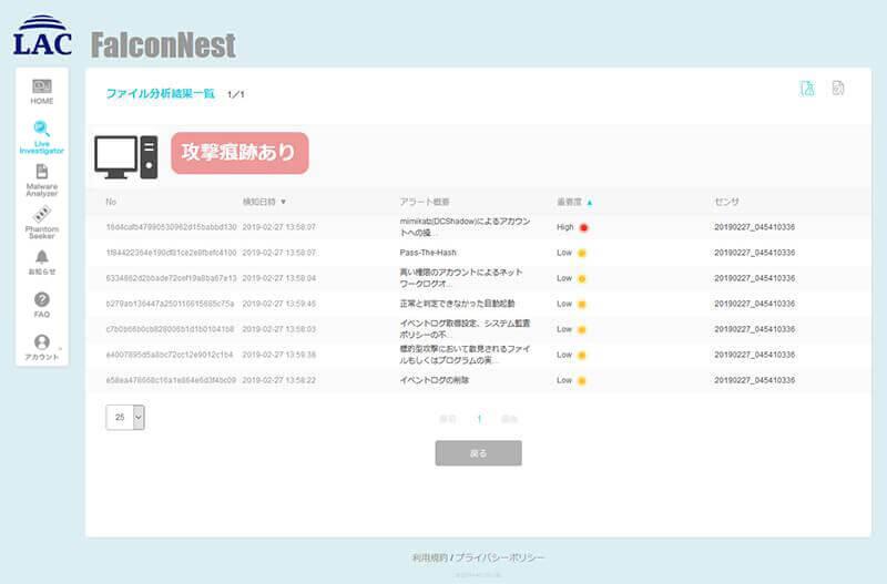 FalconNest上での分析結果のレポート画面