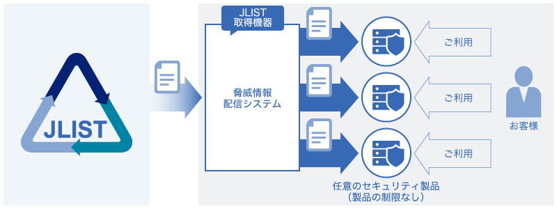 自社利用向けJLIST導入イメージ