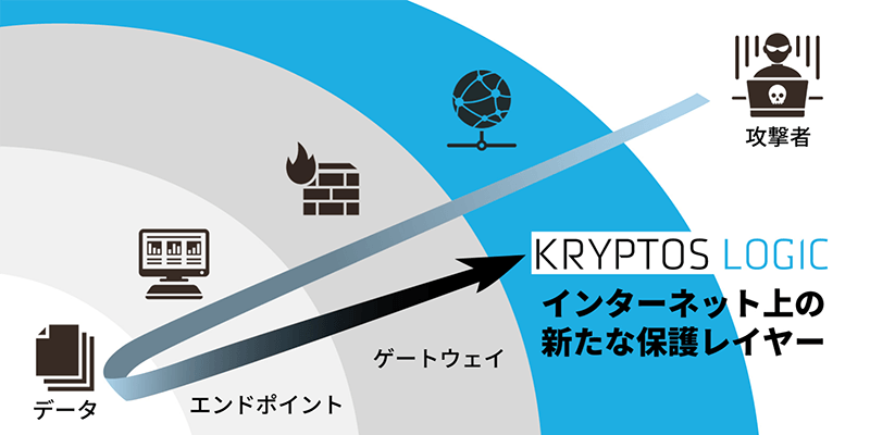Kryptos Logic Platformのサービスイメージ