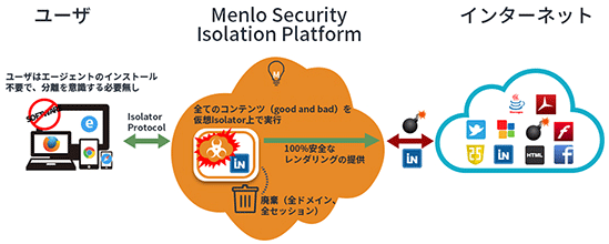 Menlo Securityの概要