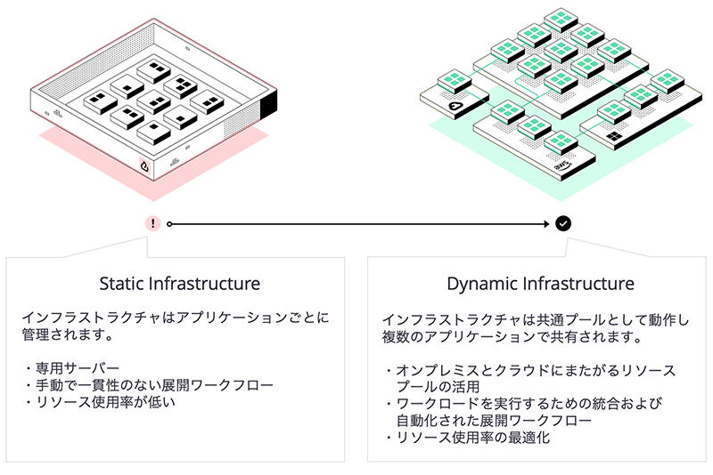 静的インフラストラクチャから動的インフラストラクチャに変化することで得られるメリット